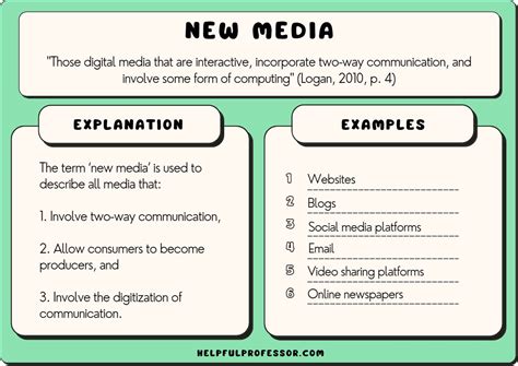 Interactive Multimedia Examples