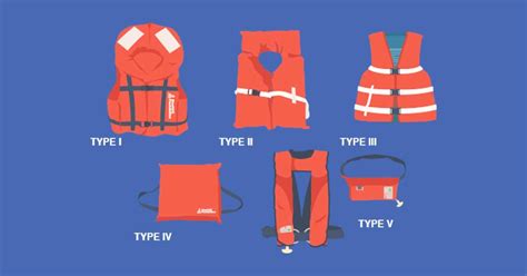 Personal flotation devices (PFDs)