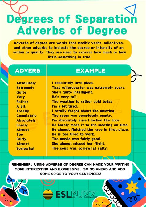 Adverbs of Degree: The Ultimate Guide for English Learners - ESLBUZZ