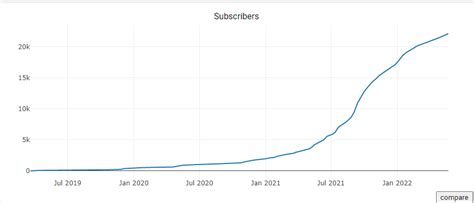 Found a Hex chart that's still going up : ). It's this sub! : r/HEXcrypto