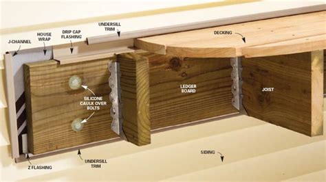 What Is Deck Ledger Flashing? Deck Joist, Beam Rim Tape, 49% OFF