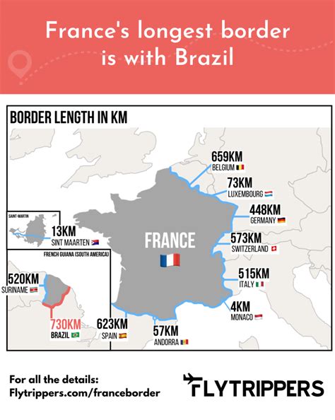 Spain or Brazil: Which country does France share its longest border ...