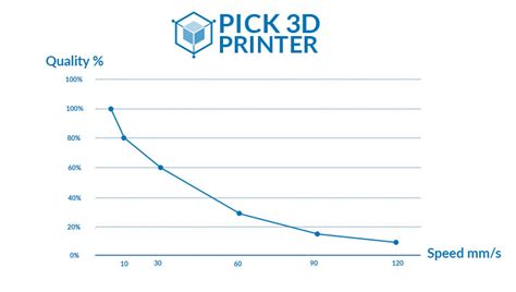 6 Criteria for Selecting a Professional 3D Printer - Pick 3D Printer