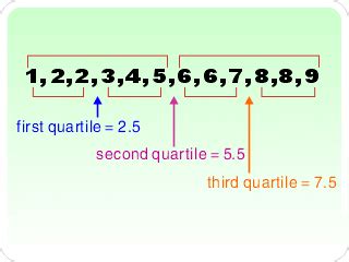 quartile