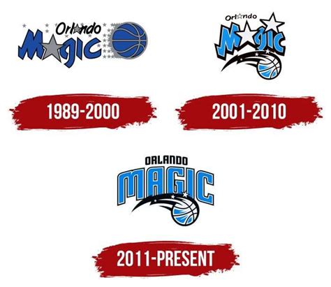 Orlando Magic Logo, symbol, meaning, history, PNG, brand