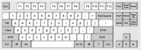 Know Names of Symbols in Your Computer Keyboard