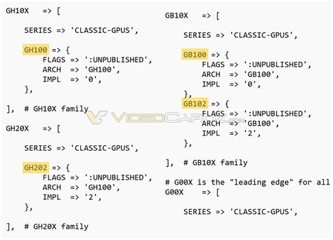 NVIDIA Next-Generation Blackwell GPU Architecture Will Launch In 2024