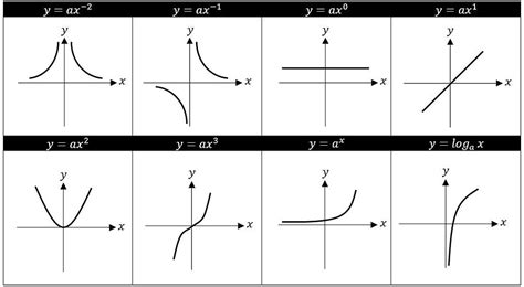 O-level E-Math: Mastering Functions and Graphs (Part 1)