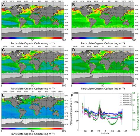 Validation and Intercomparison of Ocean Color Algorithms for Estimating ...