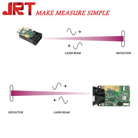 Phase laser distance measure sensor module China Manufacturer