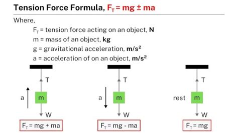 Tension Force Equation Physics - Diy Projects