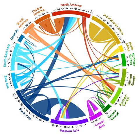 Research duo quantify global human migration numbers