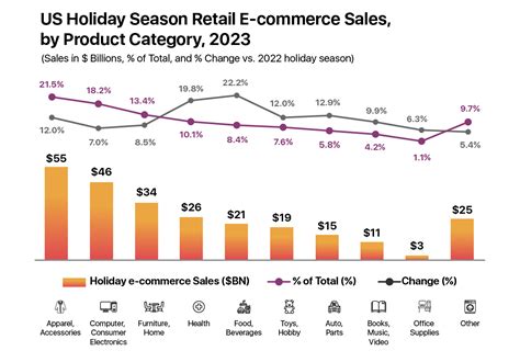 The Return of the Holiday Spirit: A Look at 2023 Shopping Trends ...