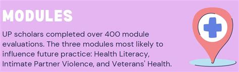 modules – UW Department of Family Medicine