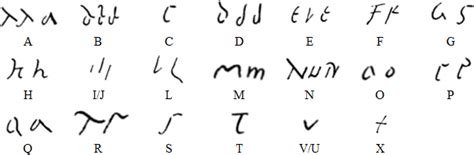 The History of the Latin alphabet