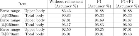 The success rate of each proposal for ablation study. | Download ...