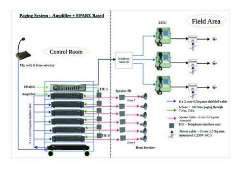 Multi Zone Paging System - Paging System - Amplifier with EPABX OEM Manufacturer from Chennai