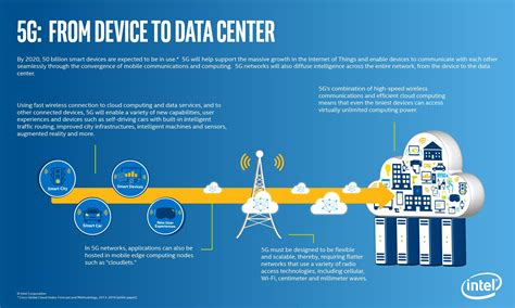 Intel: 5G End-To-End Worldwide, Seamlessly - Intel Corporation (NASDAQ:INTC) | Seeking Alpha