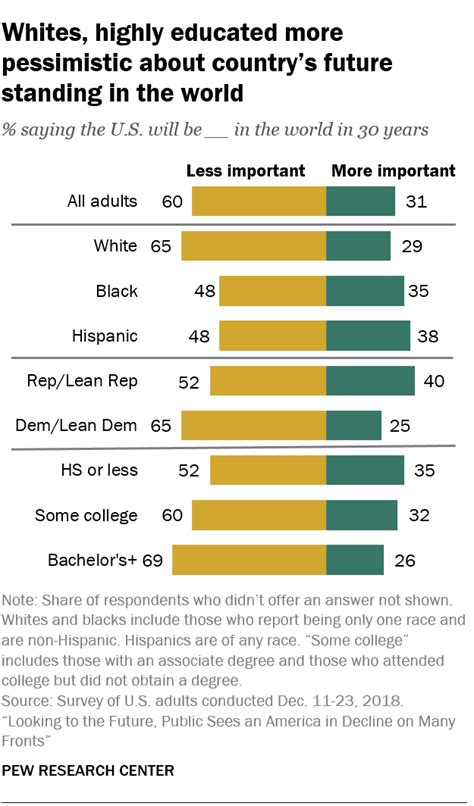 Views of America's future in 2050 | Pew Research Center