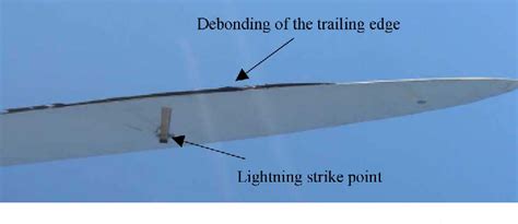 Figure 6 from Lightning Damage to Wind Turbine Blades From Wind Farms ...