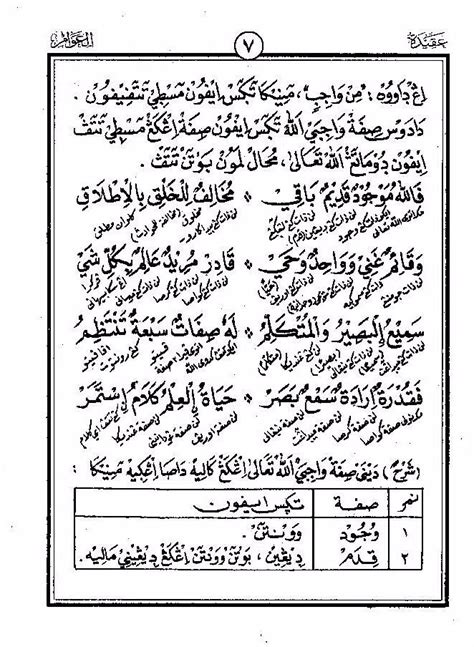 Aqidatul Awam Pdf - AlfonsoecRocha