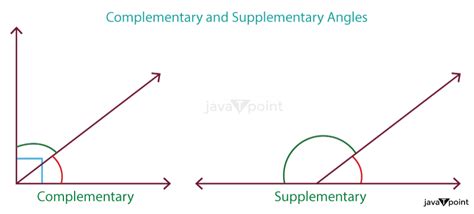 Complementary Angle Definition