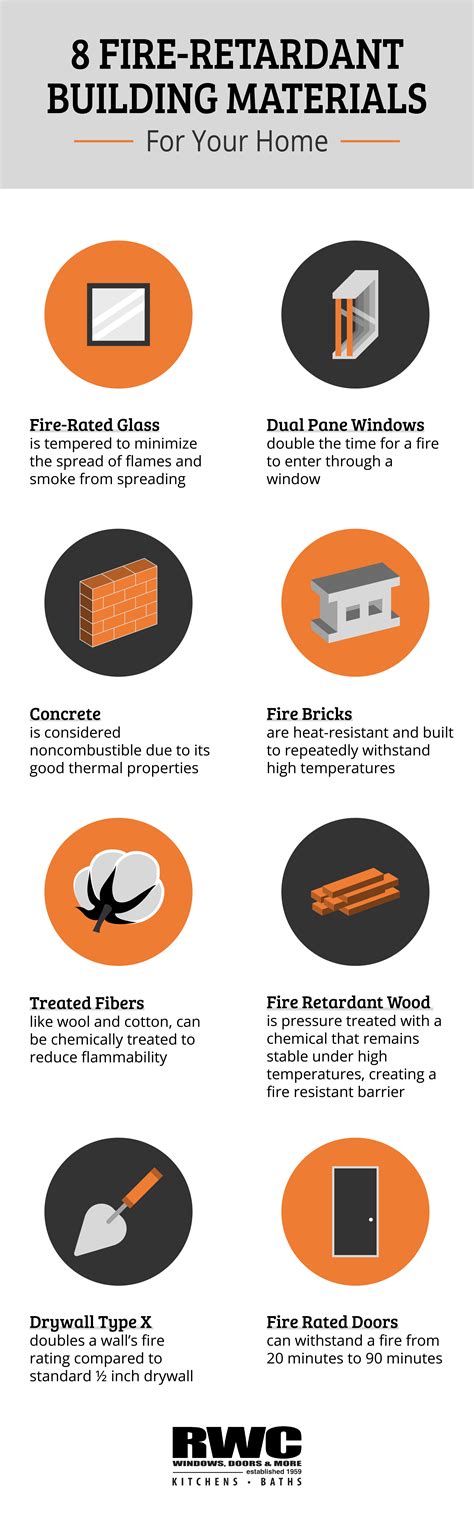 Fire Retardant Building Materials: 8 Materials for Your House | RWC NJ