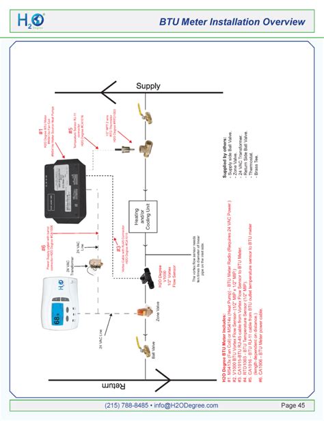 BTU Meter Installation Overview | H2O Degree