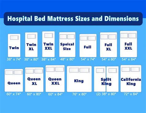 Hospital Bed Mattress Sizes-Listed Every Size