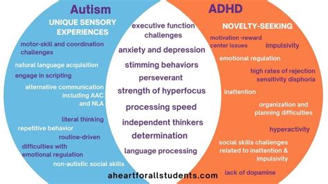 ADHD vs Autism: Overlap, Differences & Perspective - A Heart For All ...