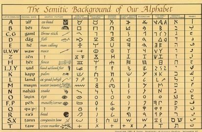 The Alphabet – Institute of Semitic Studies