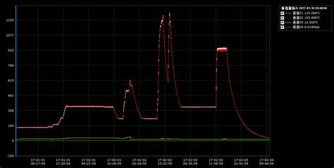 My first cold fusion experiment - General LENR Talks - LENR Forum