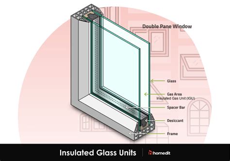 Insulated Glass Benefits and Types: What You Should Know