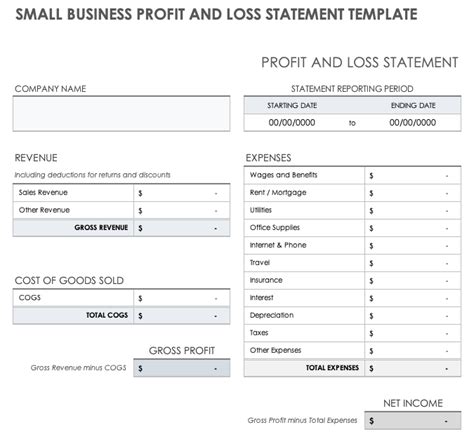 How to Do a Profit and Loss Statement in Excel | Smartsheet