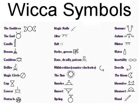 Wicca Symbols | Healing symbols, Symbols, Wicca