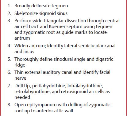 Complications of Mastoidectomy | Ento Key