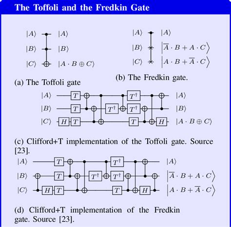 The Clifford+T quantum gate implementation of reversible logic gates ...