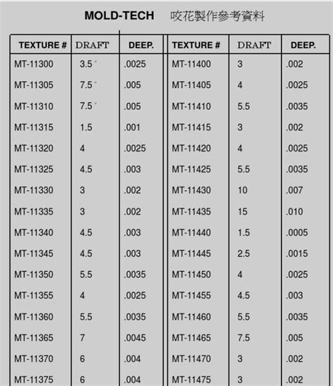 Mold Tech Mt 11020 Texture