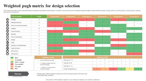 Weighted Pugh Matrix For Design Selection PPT Presentation