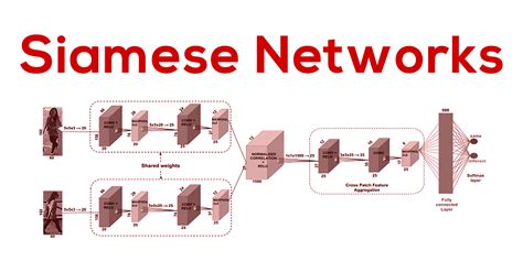 GitHub - GuillerLT/siamese-neural-networks: Examples of different ...