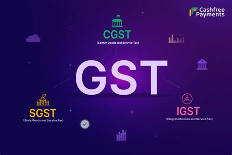 Types of GST in India: What are CGST, SGST, and IGST?