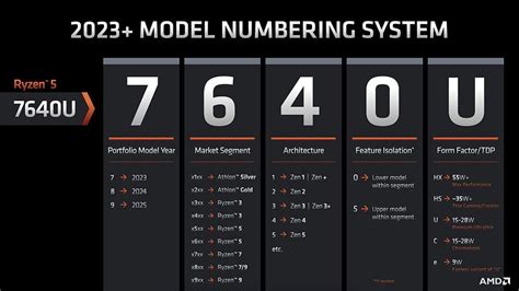 7000 series numbers : r/Amd_Intel_Nvidia