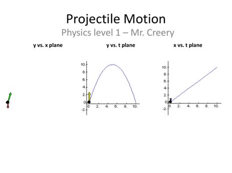 Projectile Motion