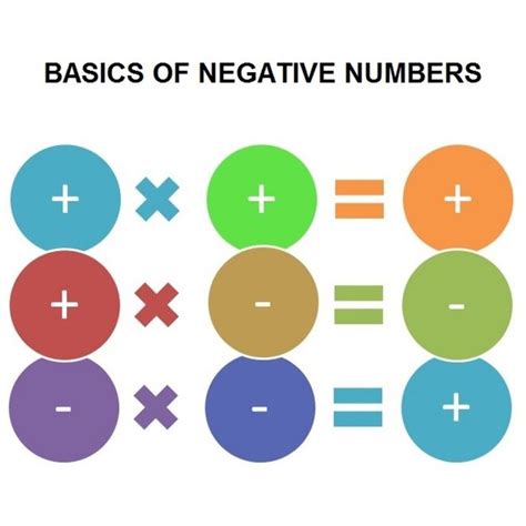 Negative numbers - addition and subtraction worksheets | Math integers ...