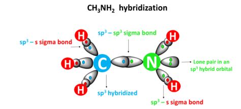 CH3NH2 Lewis structure, molecular geometry, hybridization, bond angle