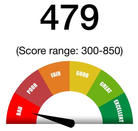 VantageScore 3.0 for CIC Resident Screening Credit Reports