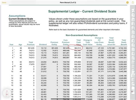 Calculator Whole Life Insurance Cash Value Chart