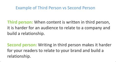 Writing In Second Person Examples - slideshare