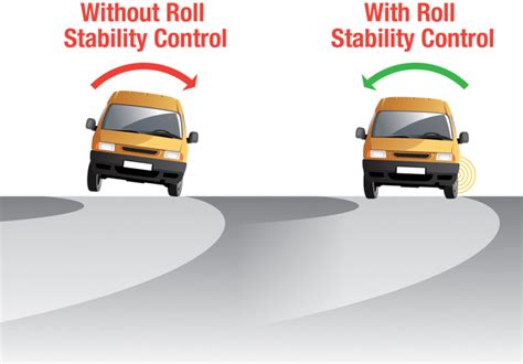 How Roll Stability Control works in a car? - CarBikeTech