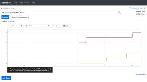 Understanding metric types | Prometheus